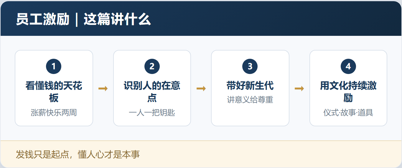 钱给到位了,人还是没劲?激励要落到心里——「心理学在员工激励中的应用」