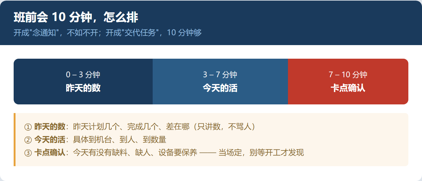 班前会开了十分钟,等于没开——就差这三句话