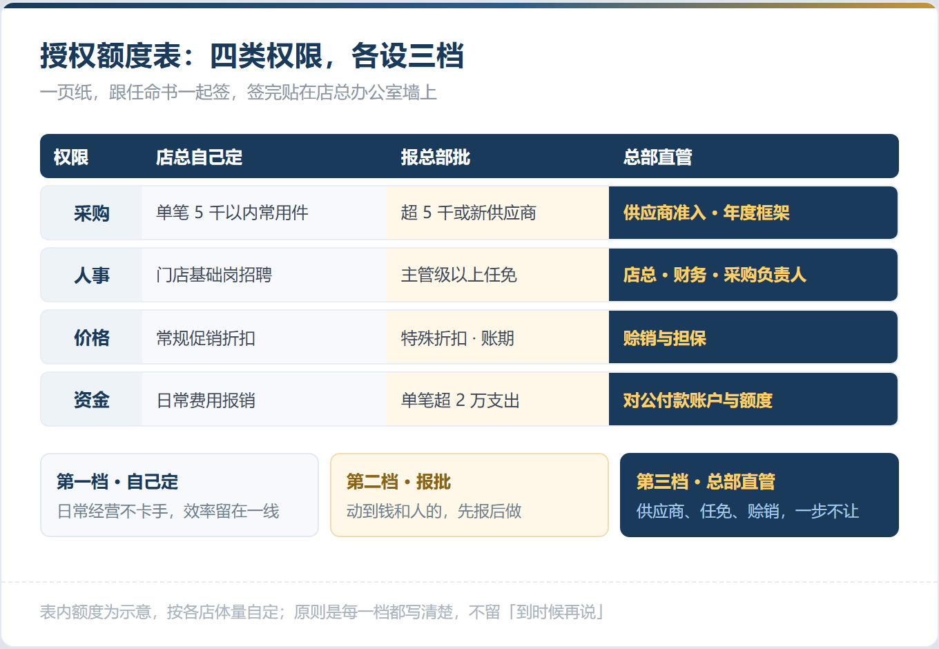 把一家店交给能人，一年后他把自己家的吹风机卖给了公司