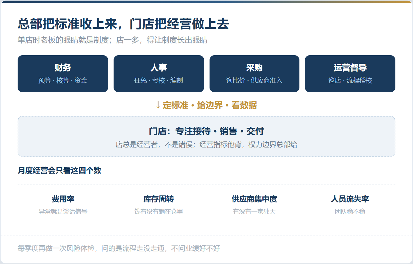 把一家店交给能人，一年后他把自己家的吹风机卖给了公司