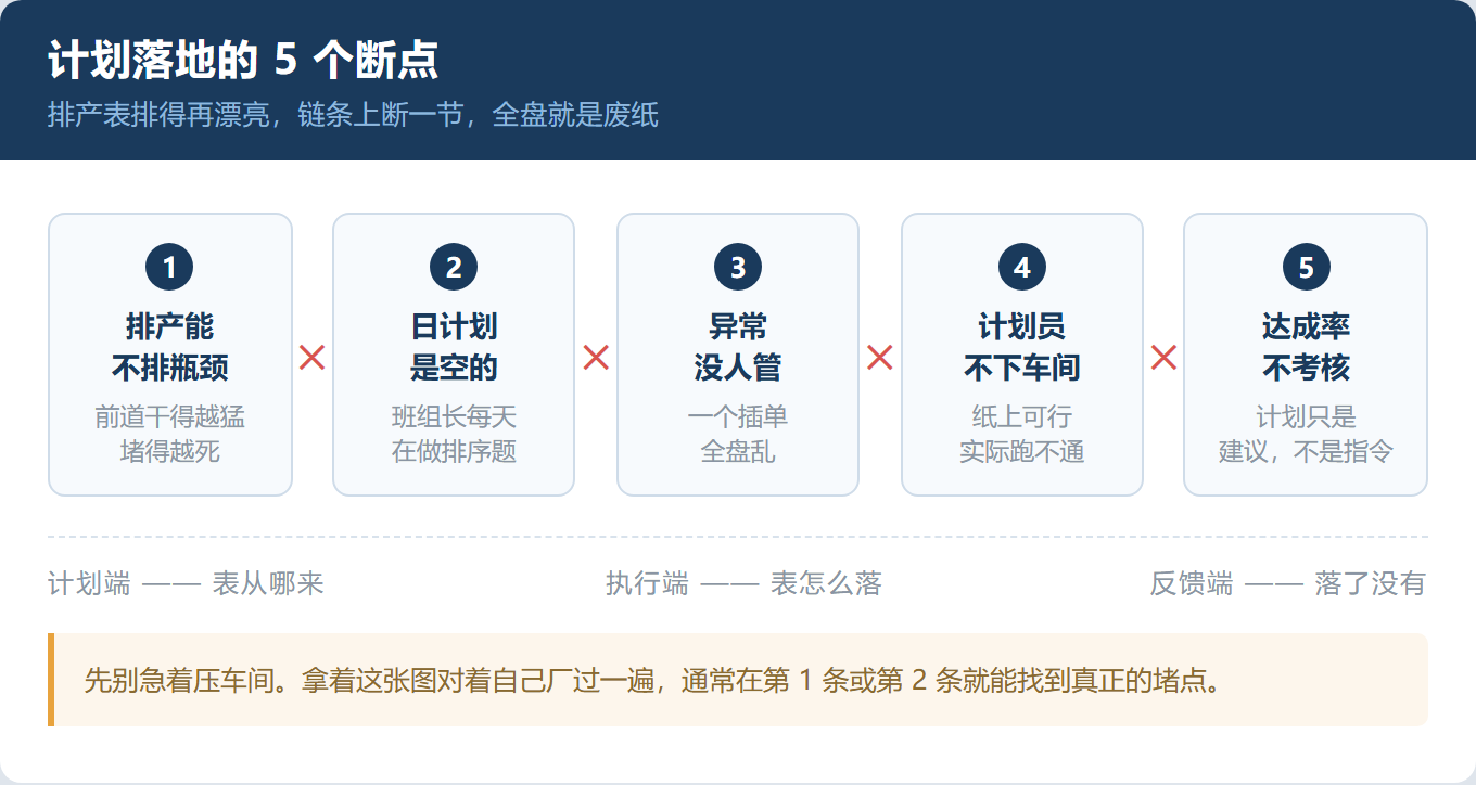 排产表排得满满当当,为什么货还是交不出?