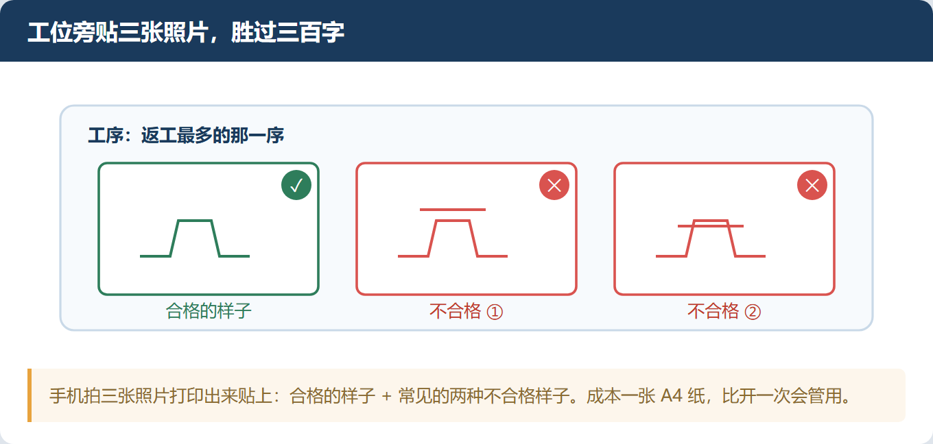 同一个活,三个人做出三种样子——标准写在文件里,没落在工位上