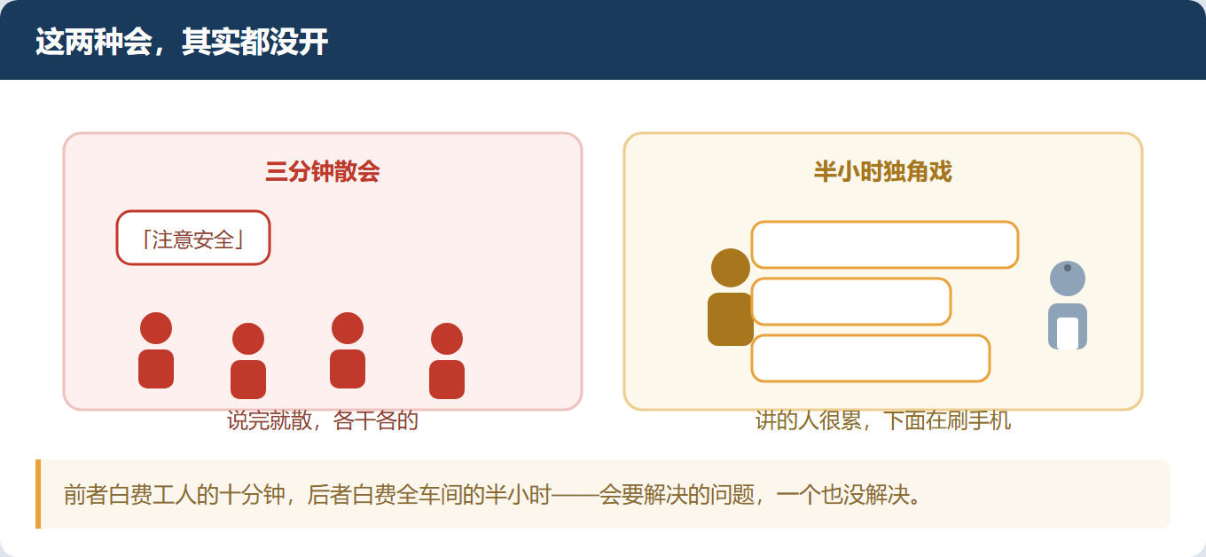 班前会开了十分钟,等于没开——就差这三句话