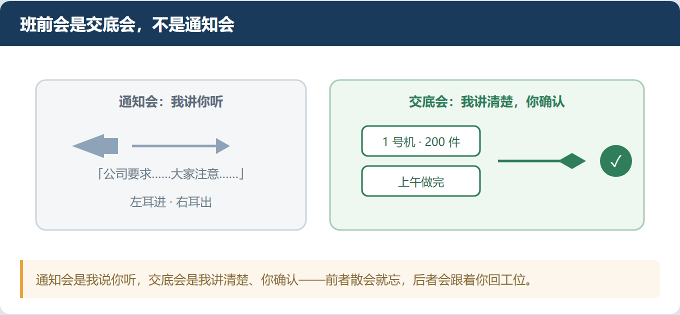 班前会开了十分钟,等于没开——就差这三句话