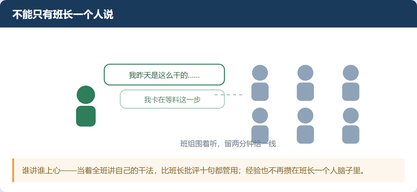 班前会开了十分钟,等于没开——就差这三句话