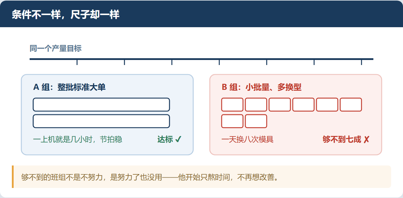 奖金发了,员工反而更消极——因为你奖错了东西