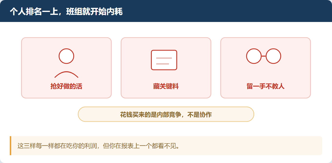 奖金发了,员工反而更消极——因为你奖错了东西