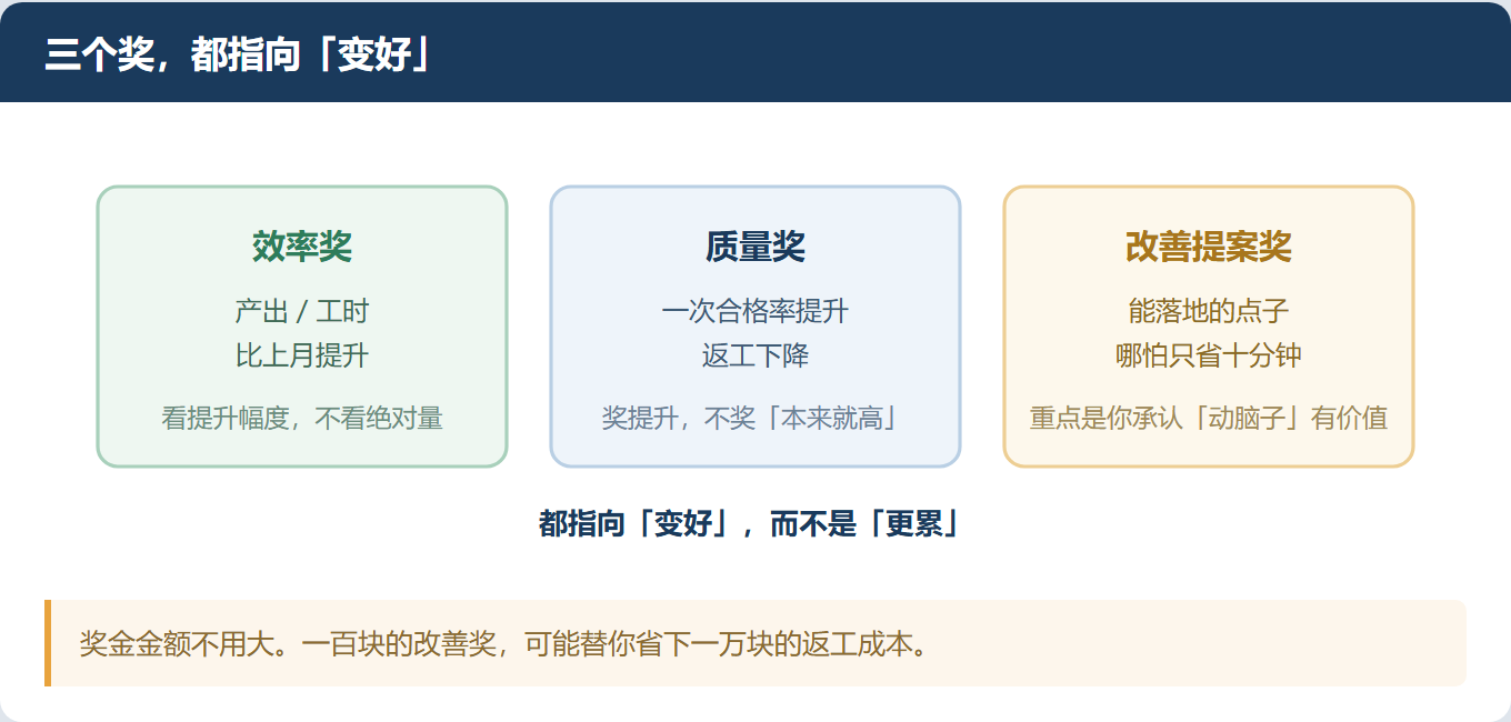 奖金发了,员工反而更消极——因为你奖错了东西