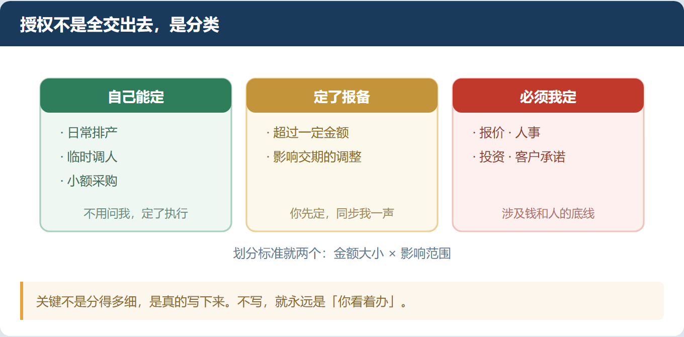 你一天签二十个单，底下人就一天不长脑子
