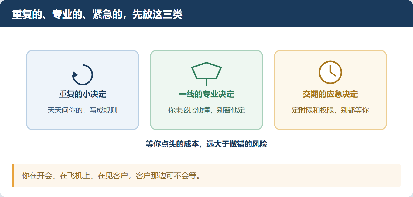 你一天签二十个单，底下人就一天不长脑子