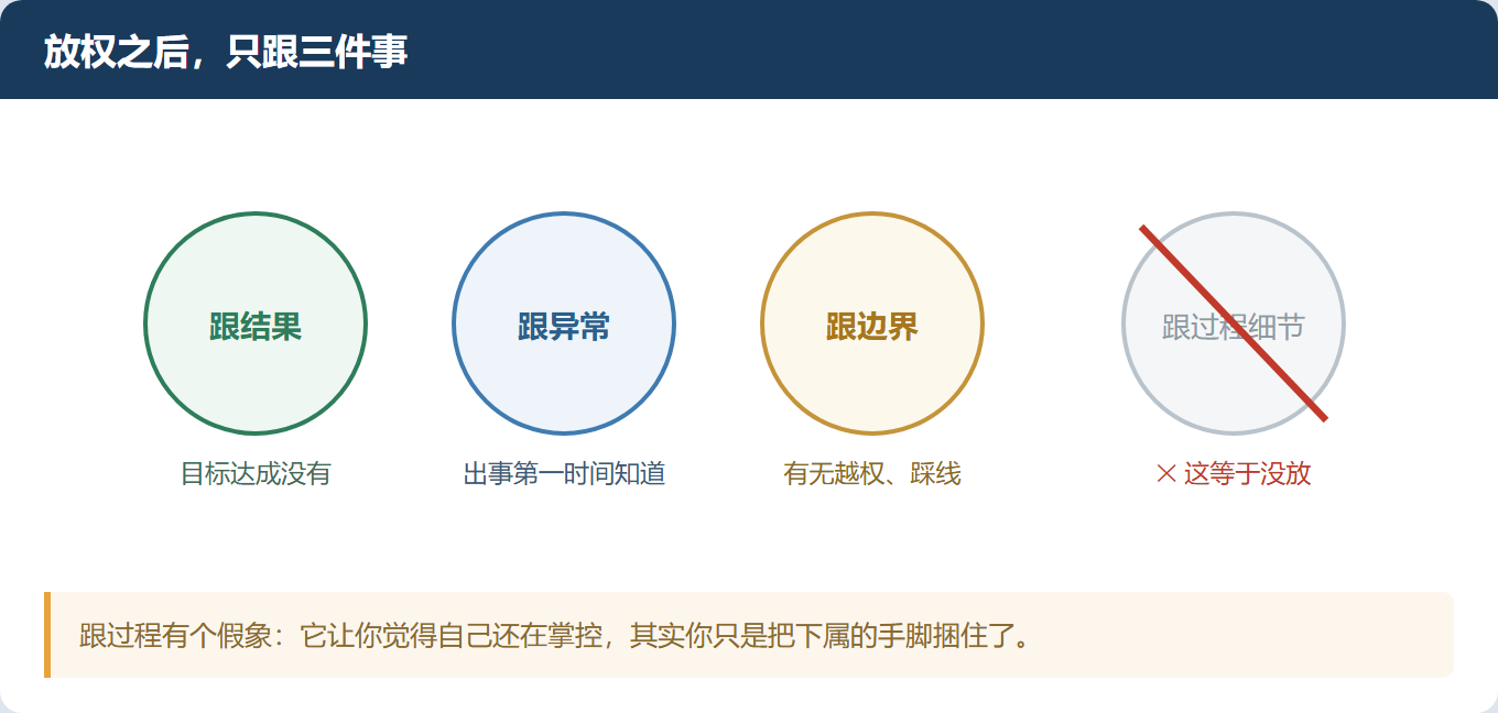 你一天签二十个单，底下人就一天不长脑子