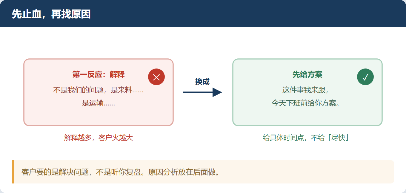 客户投诉了,你解决的是这一个,还是这一类?