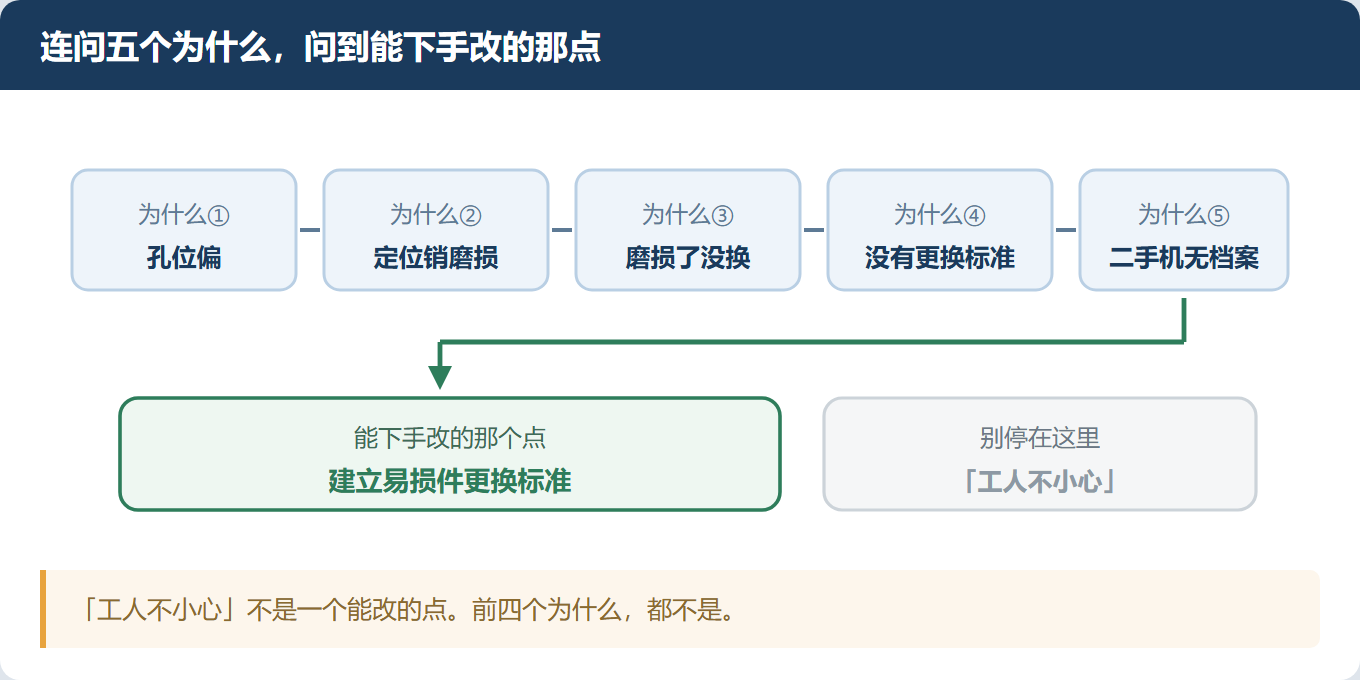 客户投诉了,你解决的是这一个,还是这一类?
