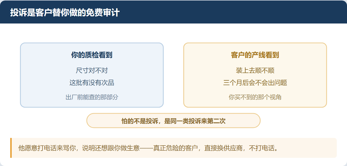 客户投诉了,你解决的是这一个,还是这一类?
