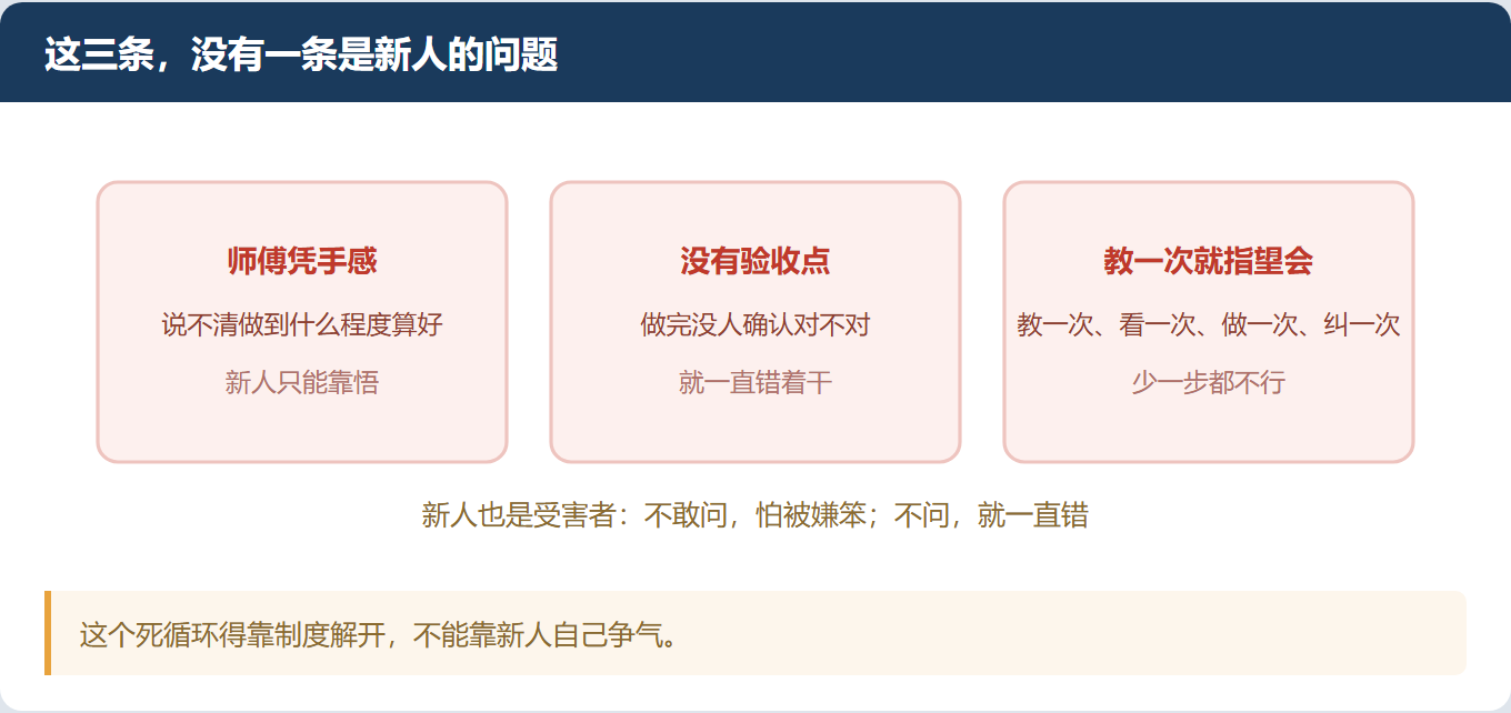 新人来了三个月还上不了手，问题不在他笨