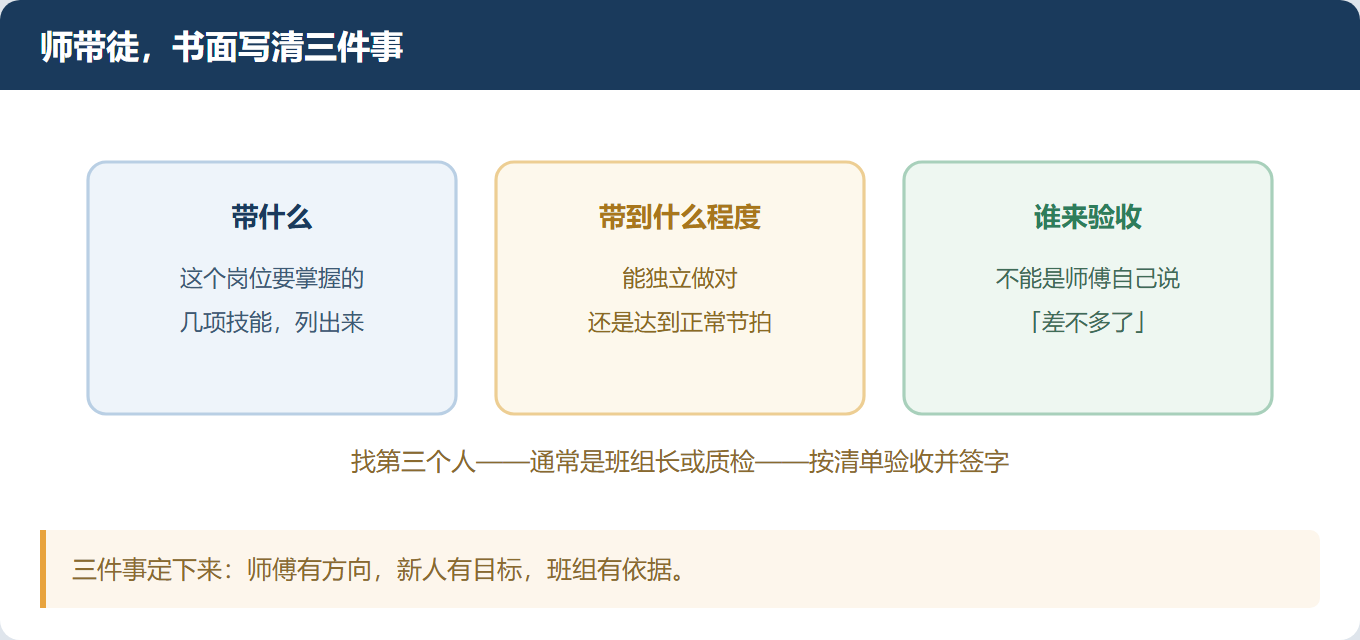 新人来了三个月还上不了手，问题不在他笨