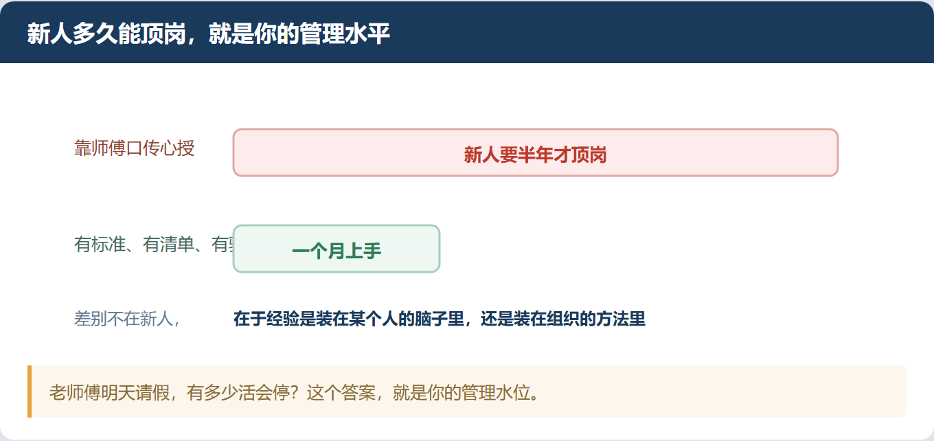 新人来了三个月还上不了手，问题不在他笨