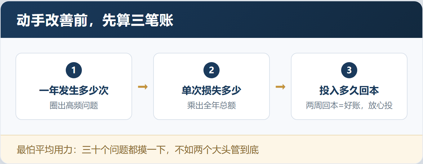 忙了一年没攒下钱,钱都花哪了?——「工厂成本控制及制造绩效提升」