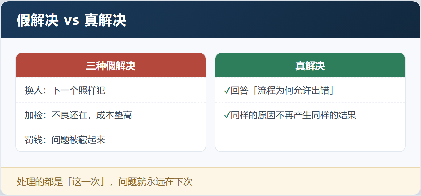 问题「解决」了,下个月又犯?因为你没挖到根——「8D+5Why实战训练」