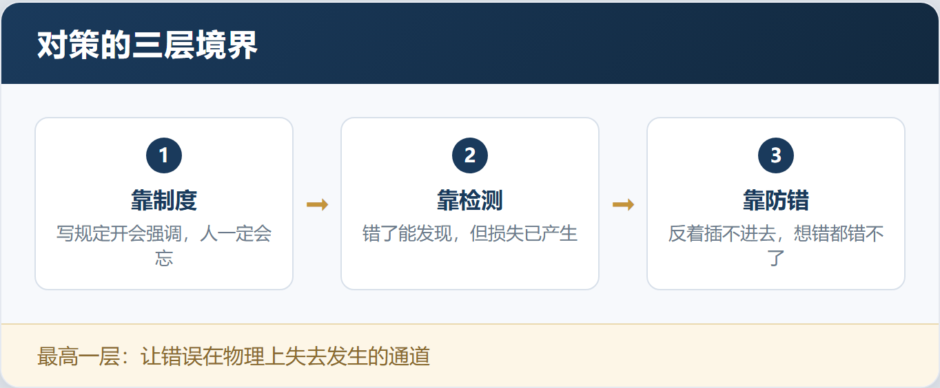 问题「解决」了,下个月又犯?因为你没挖到根——「8D+5Why实战训练」