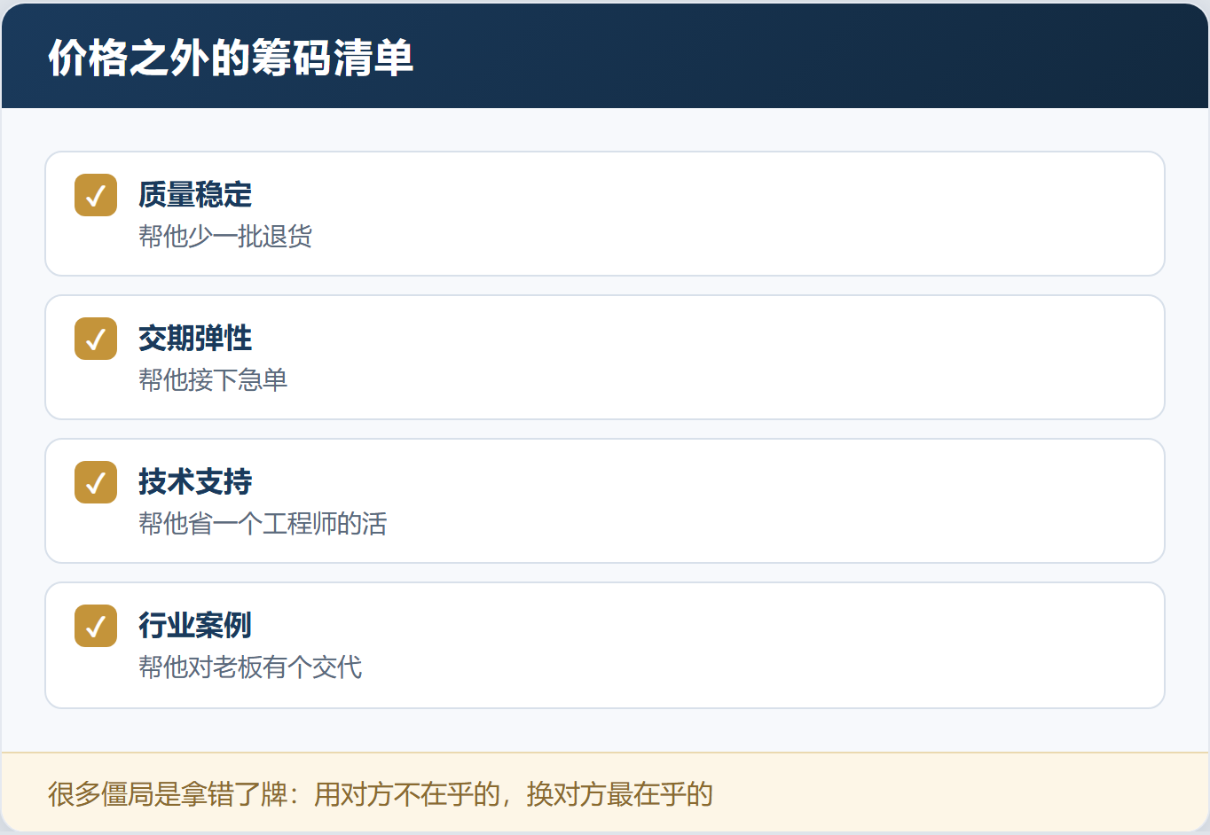 谈判一让再让,客户还得寸进尺?双赢不是各让一半,是各取所需——「双赢谈判实战工作坊」