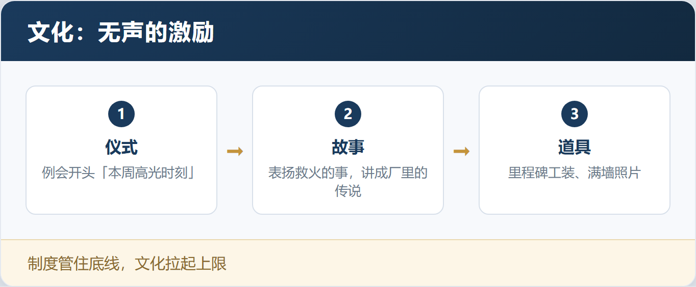 钱给到位了,人还是没劲?激励要落到心里——「心理学在员工激励中的应用」