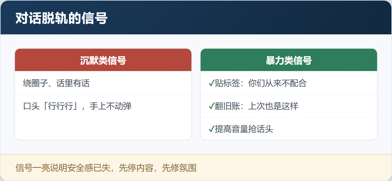 一开口就把事谈崩?不是情商低,是没练过「关键对话」——「关键对话」