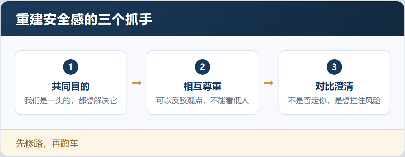 一开口就把事谈崩?不是情商低,是没练过「关键对话」——「关键对话」