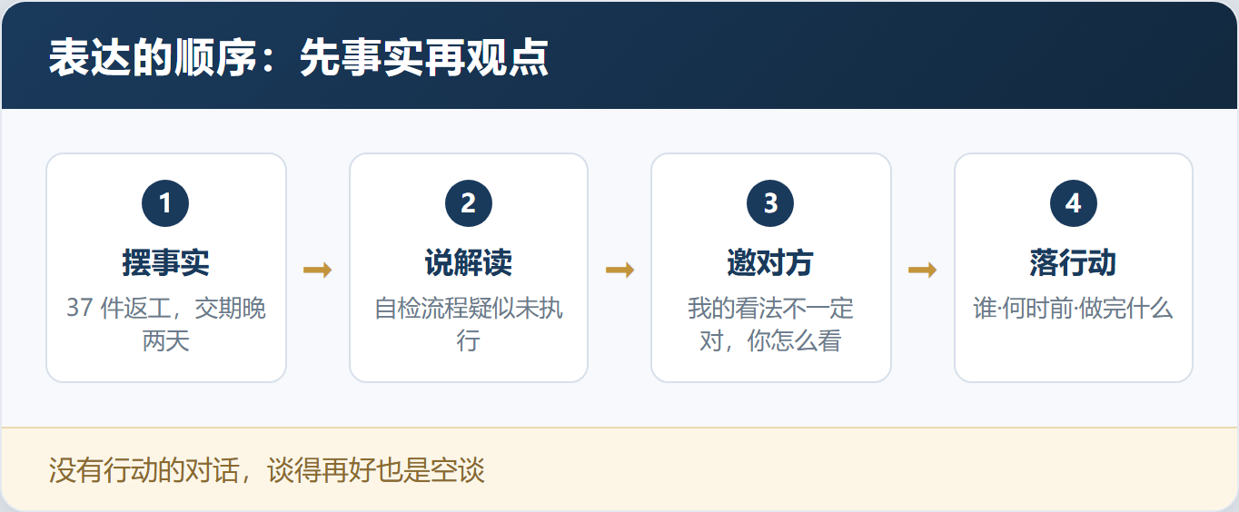 一开口就把事谈崩?不是情商低,是没练过「关键对话」——「关键对话」