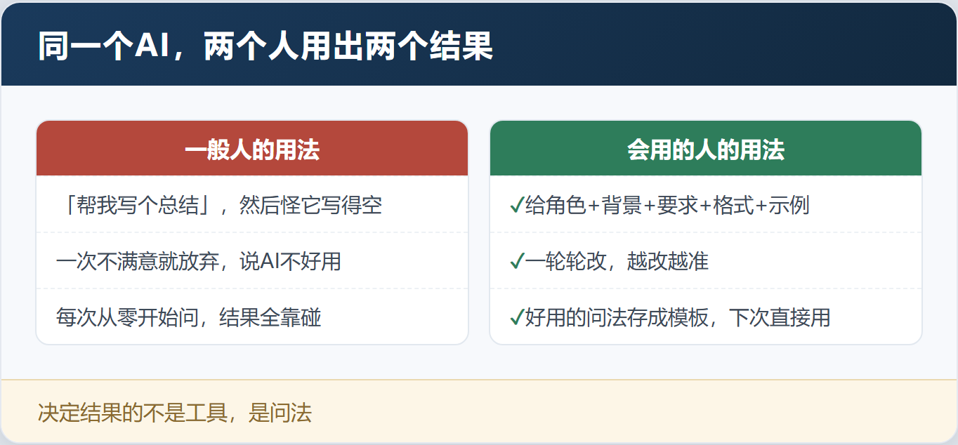 同事准点下班,你还在加班做表?——「智能办公效率核爆:AI助力企业高效办公」