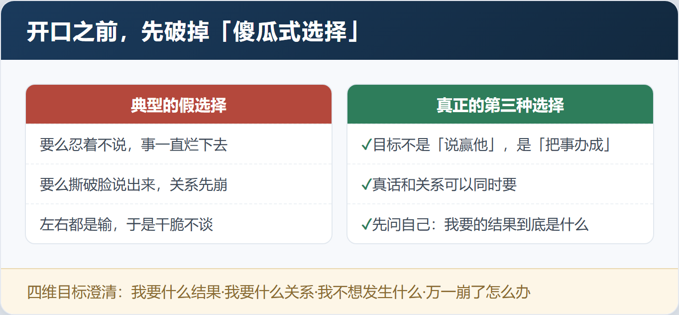 难谈的话,靠的不是情商是工具——「关键对话:掌控关键时刻的沟通艺术」