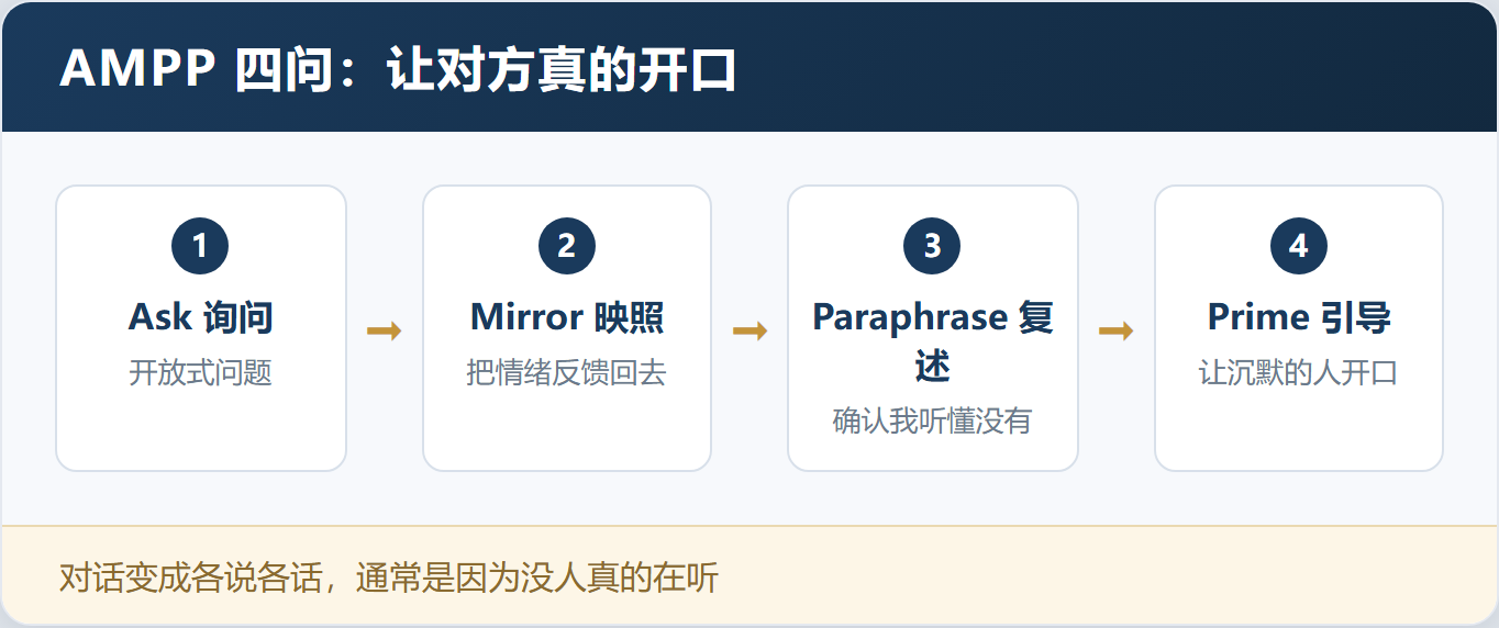难谈的话,靠的不是情商是工具——「关键对话:掌控关键时刻的沟通艺术」